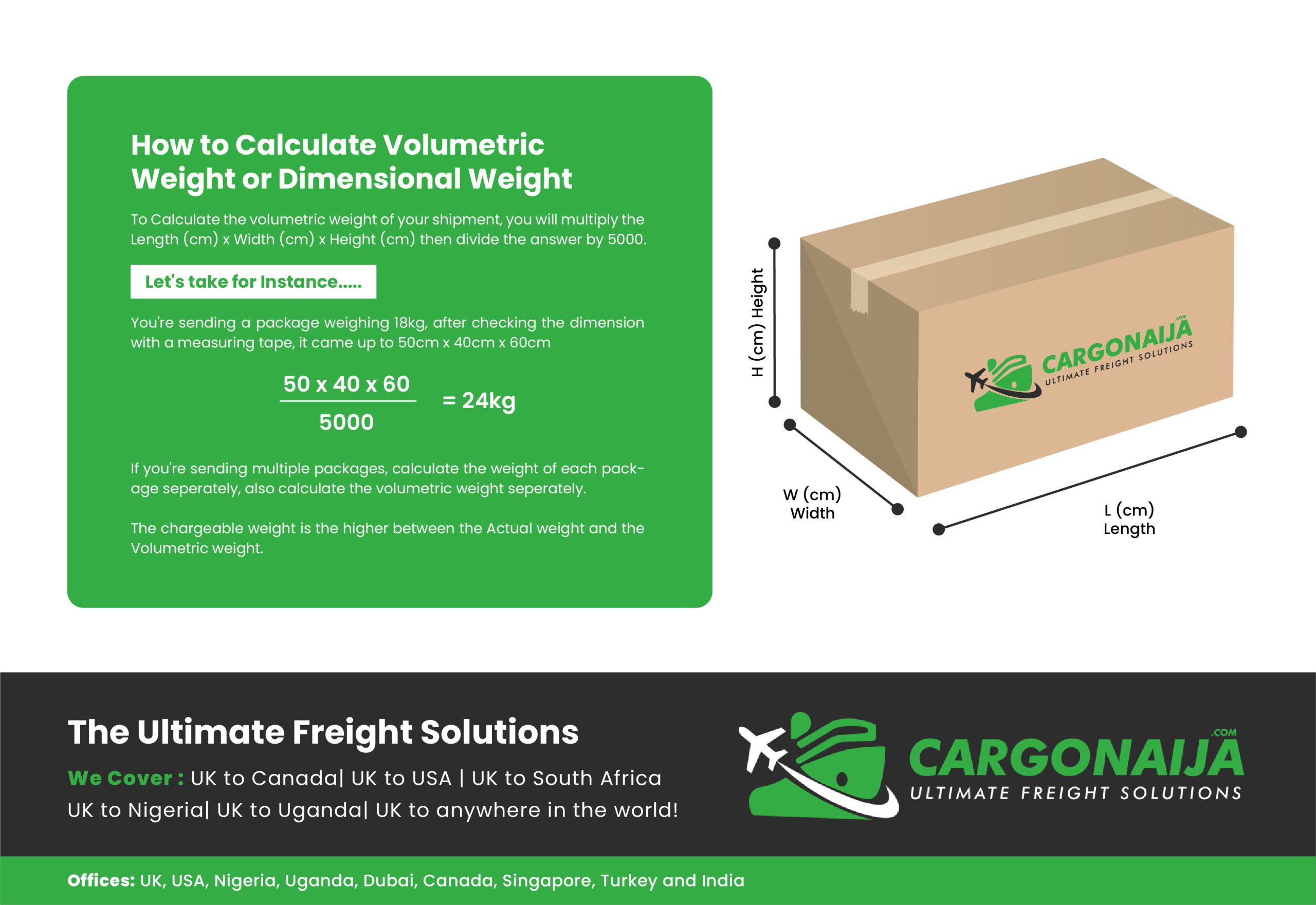 How to Calculate Volumetric Weight